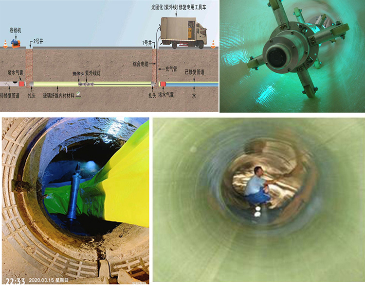 甘谷UV-CIPP内衬修复