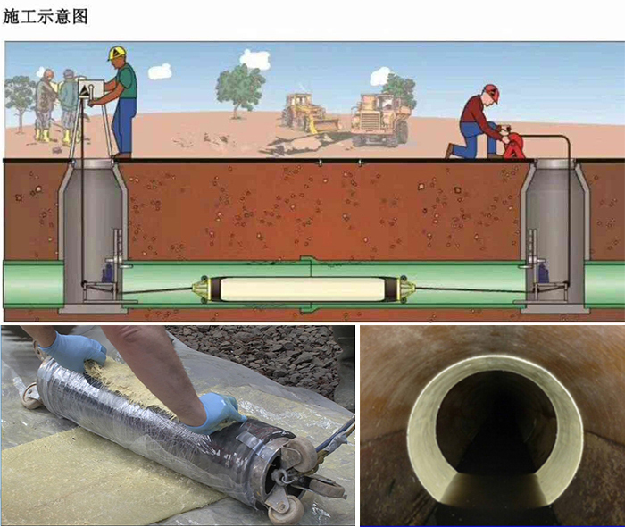 甘谷管道局部点状修复